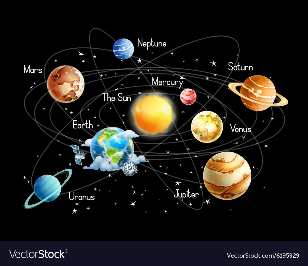 Solar system isolated on black background Vector Image