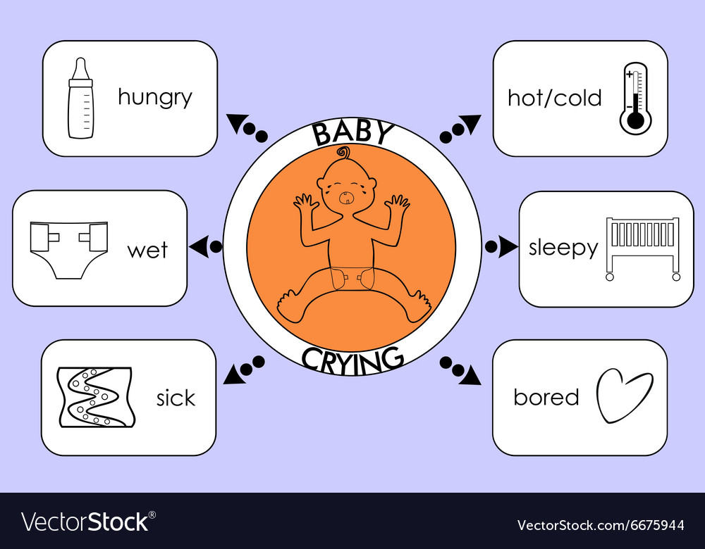 causes-crying-little-baby-royalty-free-vector-image