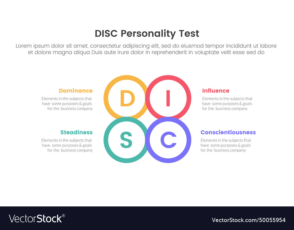 Disc Personality Model Assessment Infographic 4 Vector Image