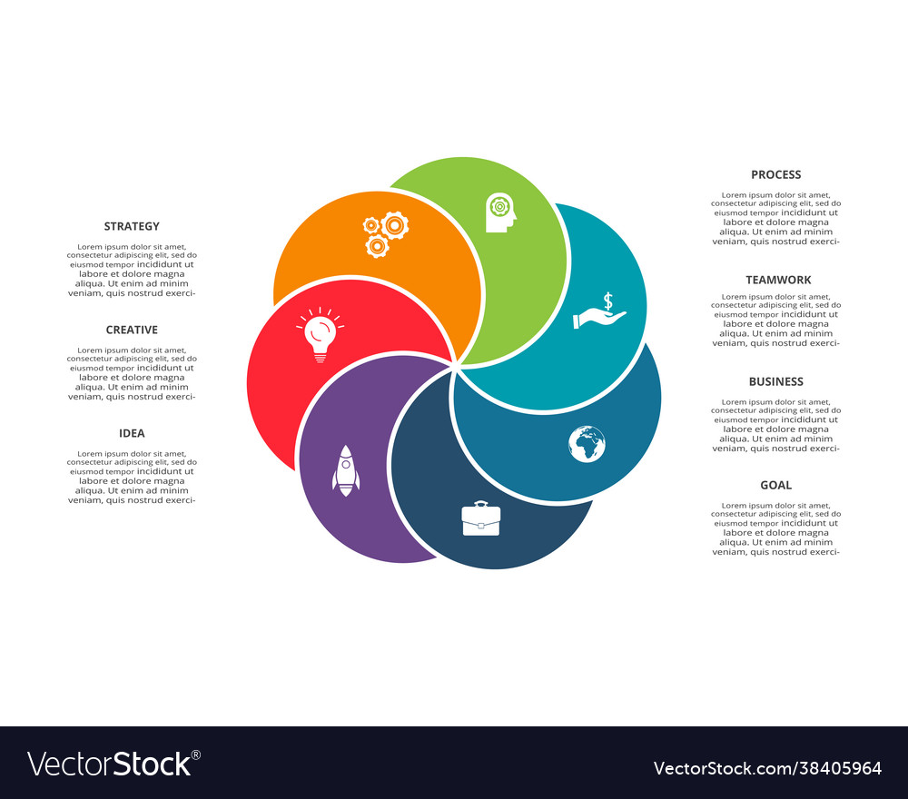 Circle elements graph diagram with 7 steps