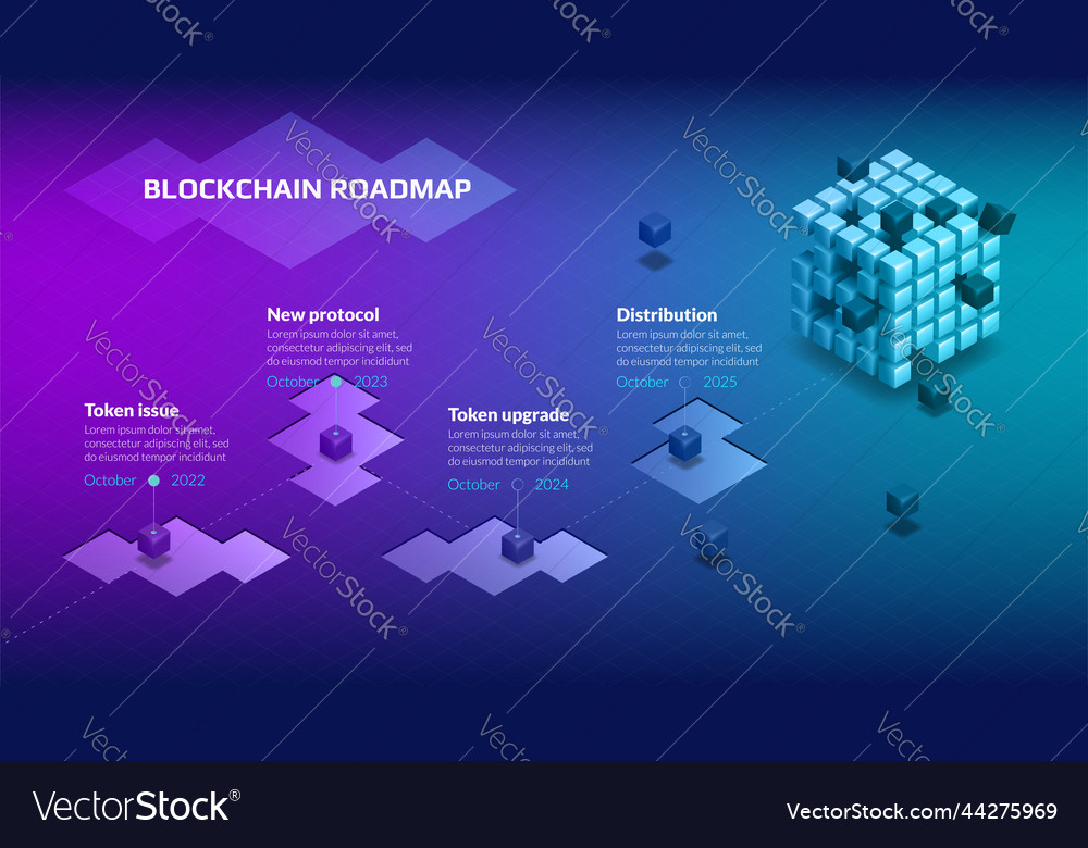 Isometric roadmap for blockchain