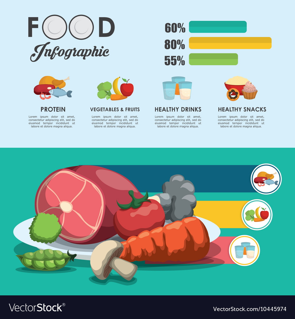 Healthy and organic food design