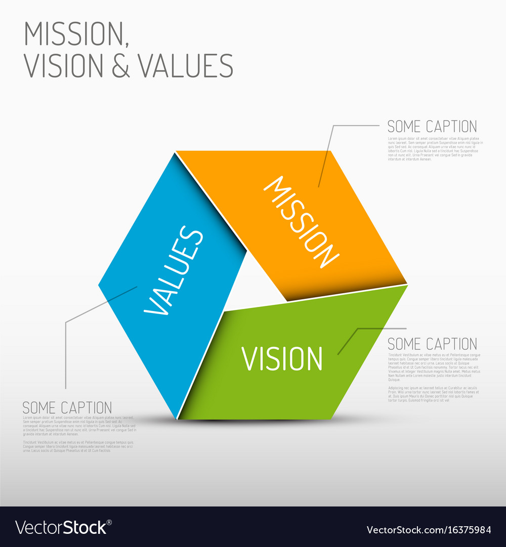 Mission, Vision & Values Schema