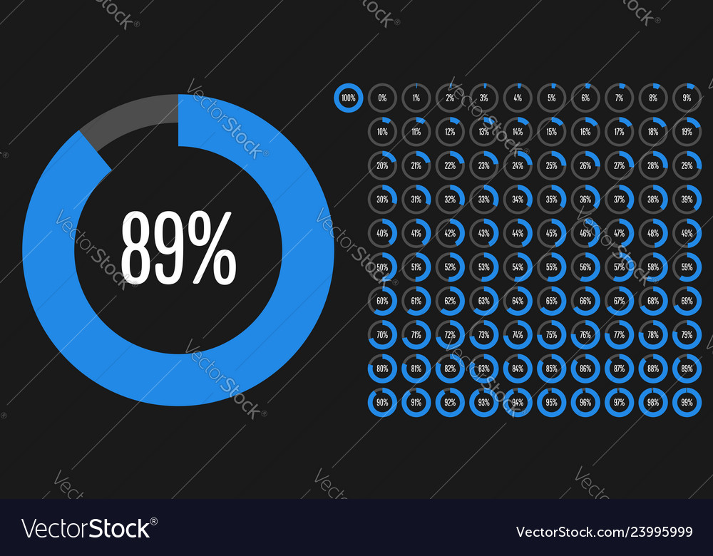 Set of circle percentage diagrams from 0 to 100