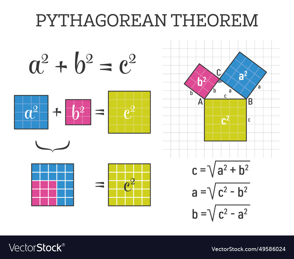 Pythagorean theorem proof in mathematics big set Vector Image