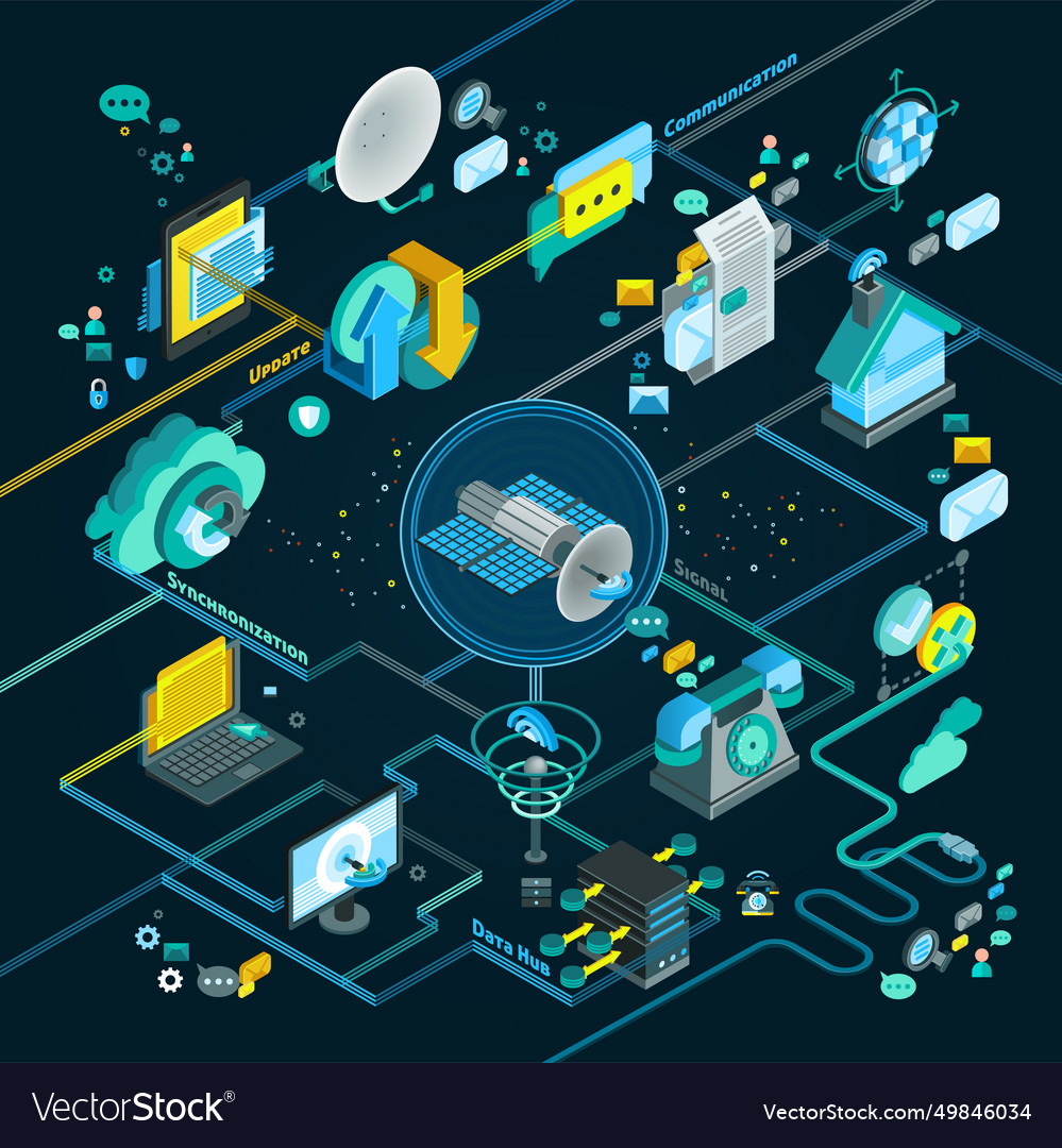 Telecommunication isometric flowchart vector image Telecommunication isometric flowchart