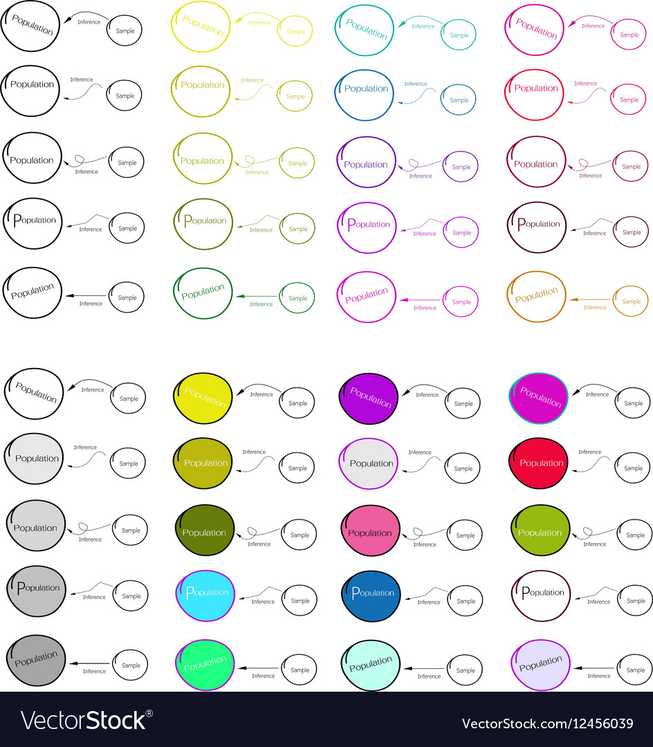 Research process sampling from a target population