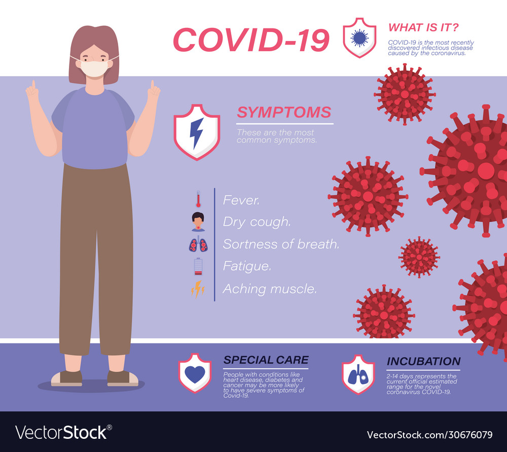 Covid 19 virus symptoms and girl avatar Royalty Free Vector