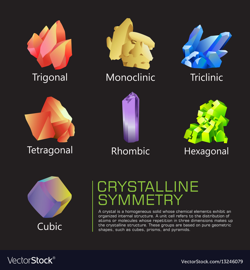 Crystalline symmetry