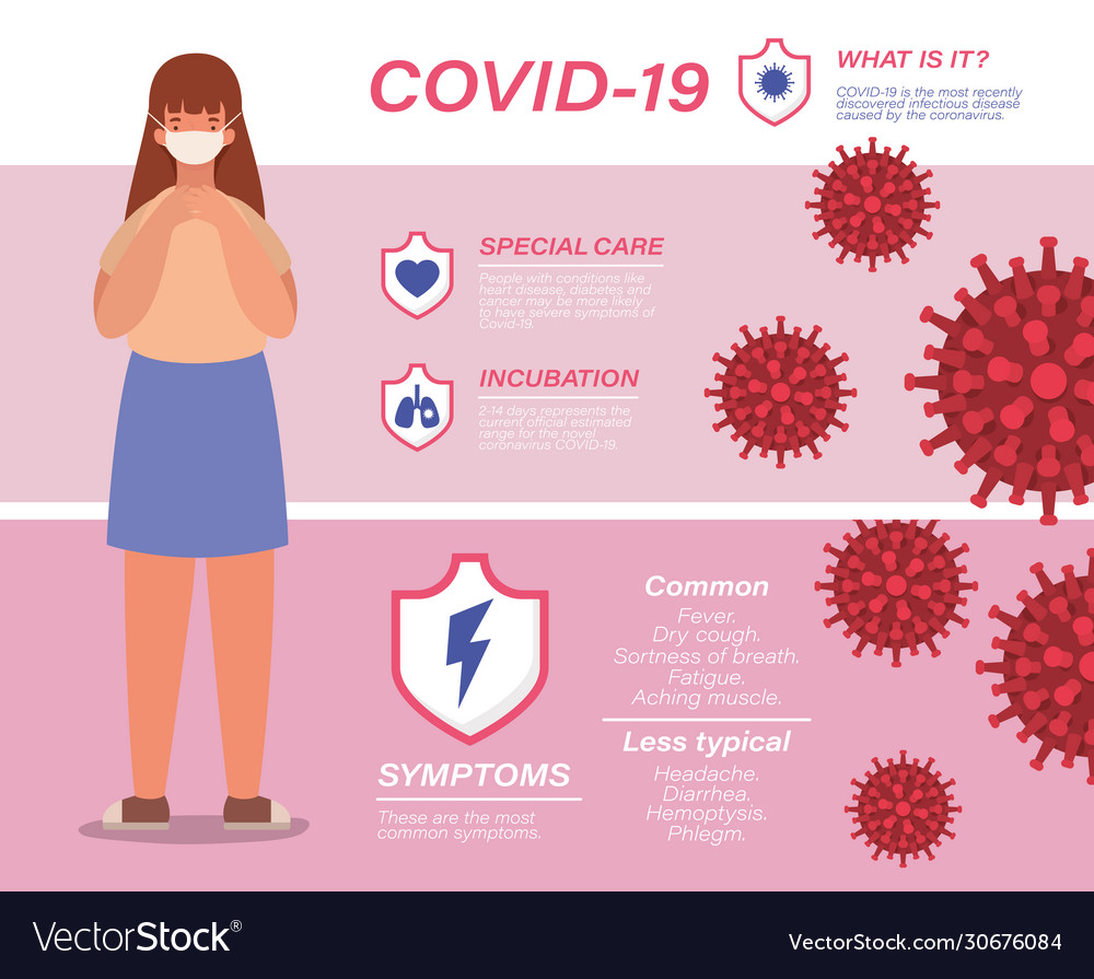 Covid19 19 virus what is it special care Vector Image