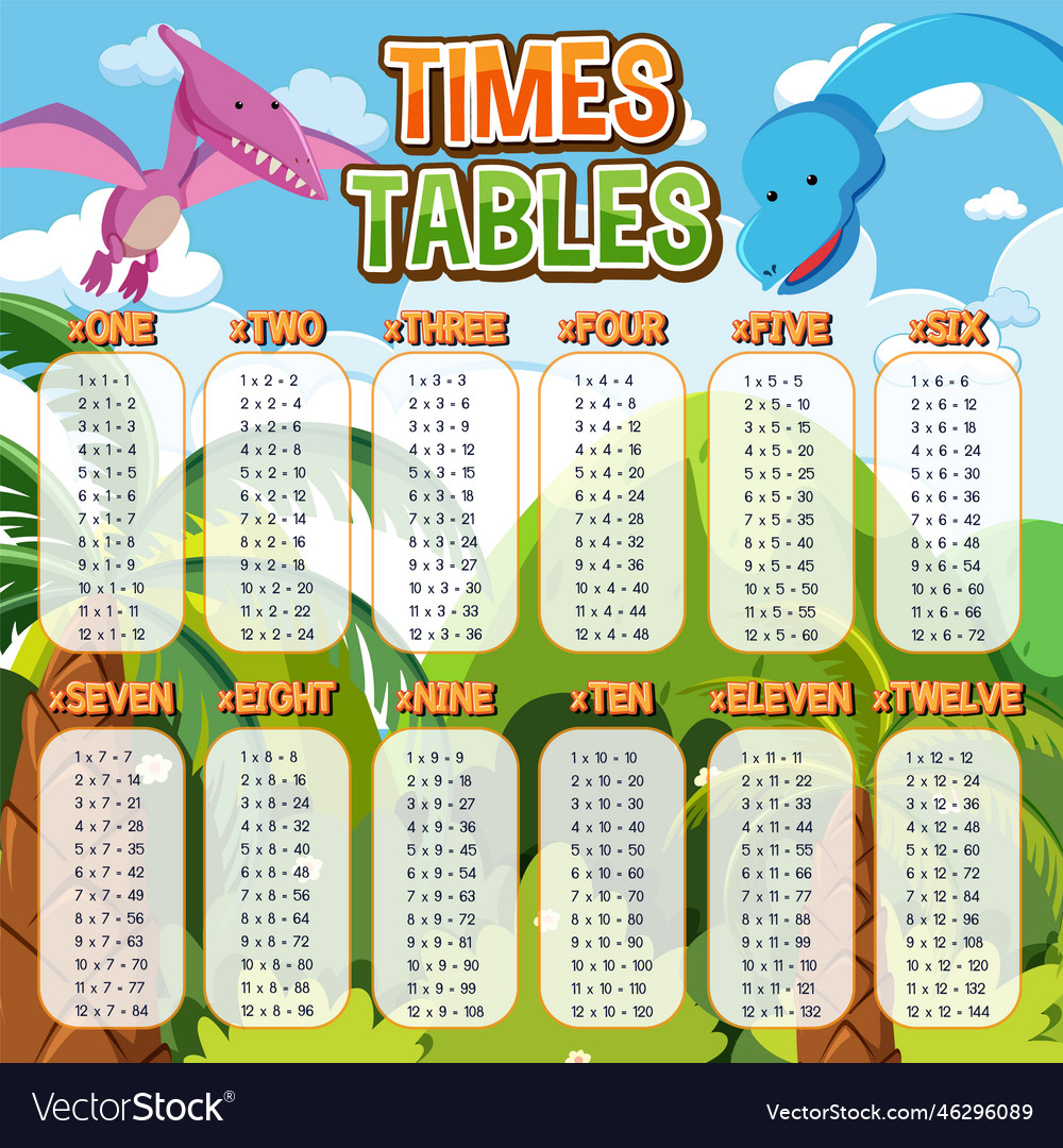 Math times table chart