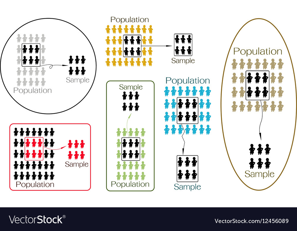 what is target population in research design