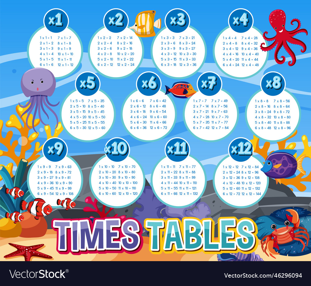 Math times table chart vector image Math times table chart