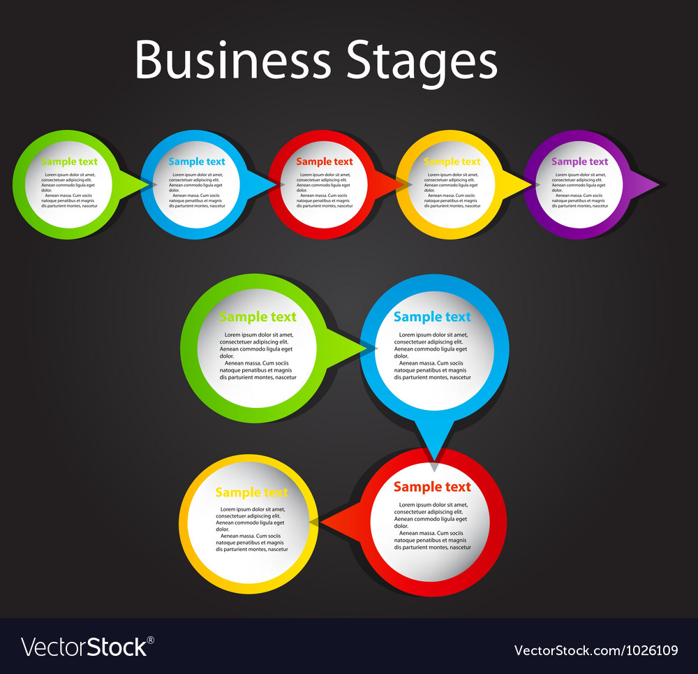 Concept of business process improvements chart