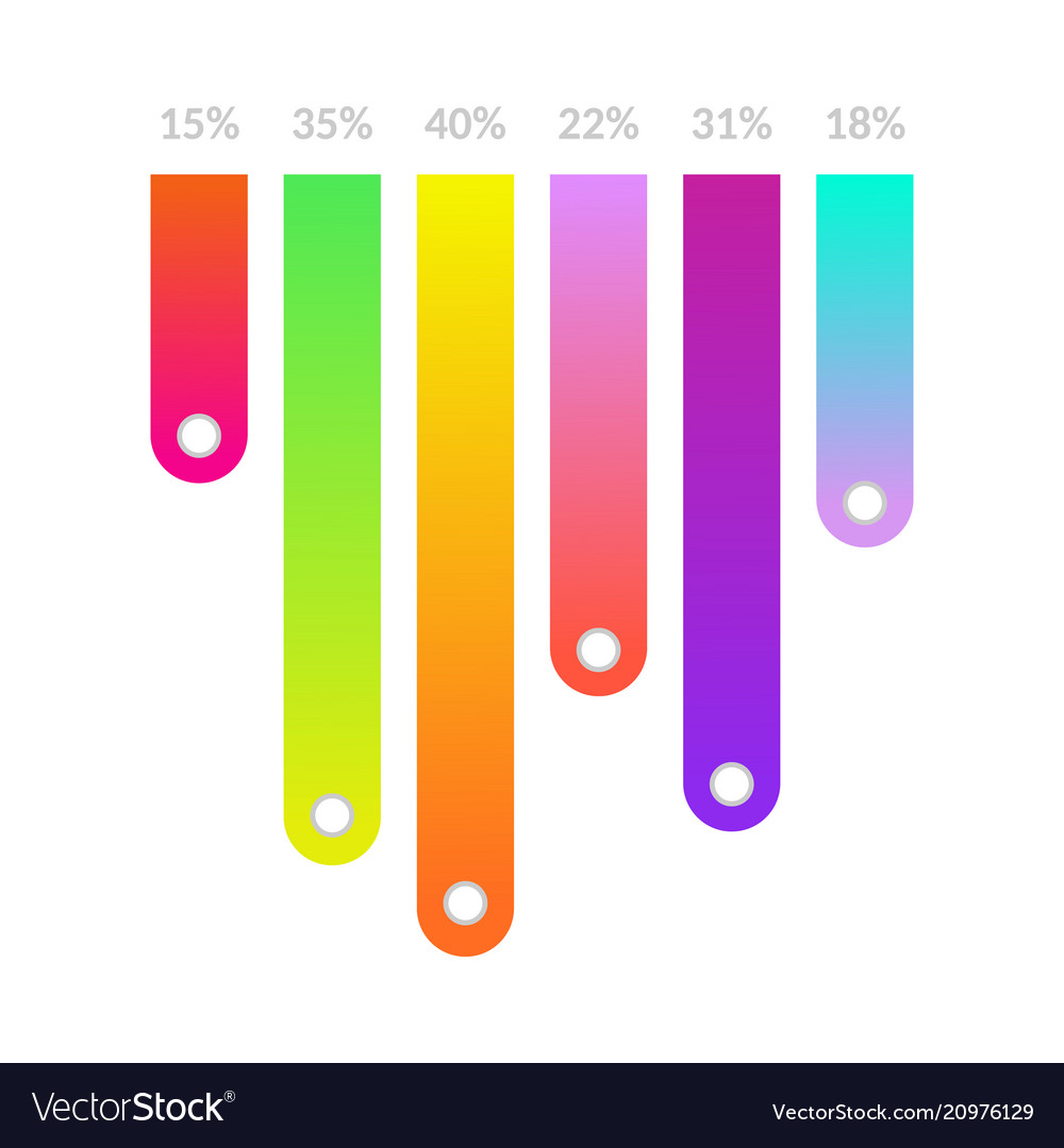 Bar Chart And Histogram