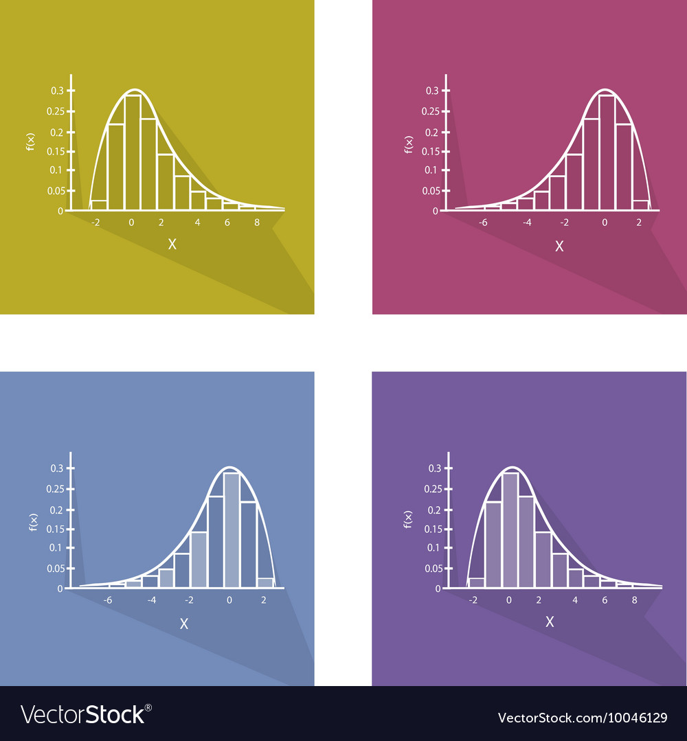Set chart of normal and not distribution