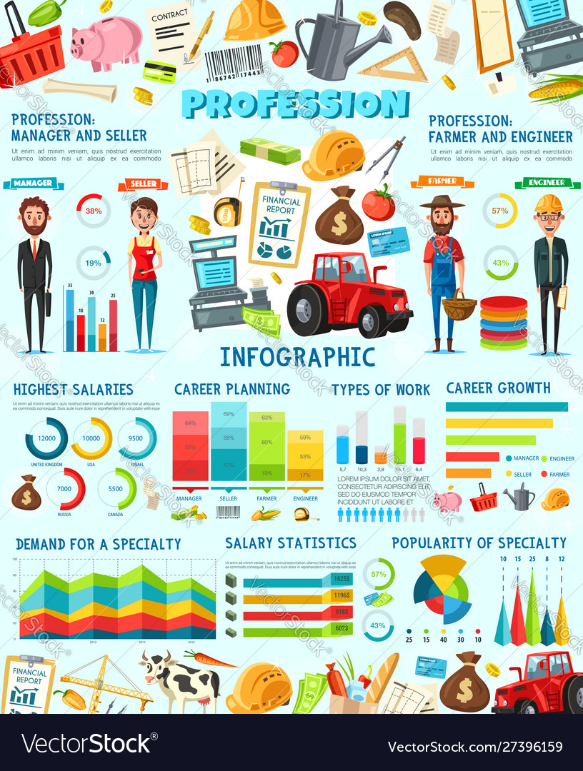 Farmer engineer seller and manager infographics Vector Image