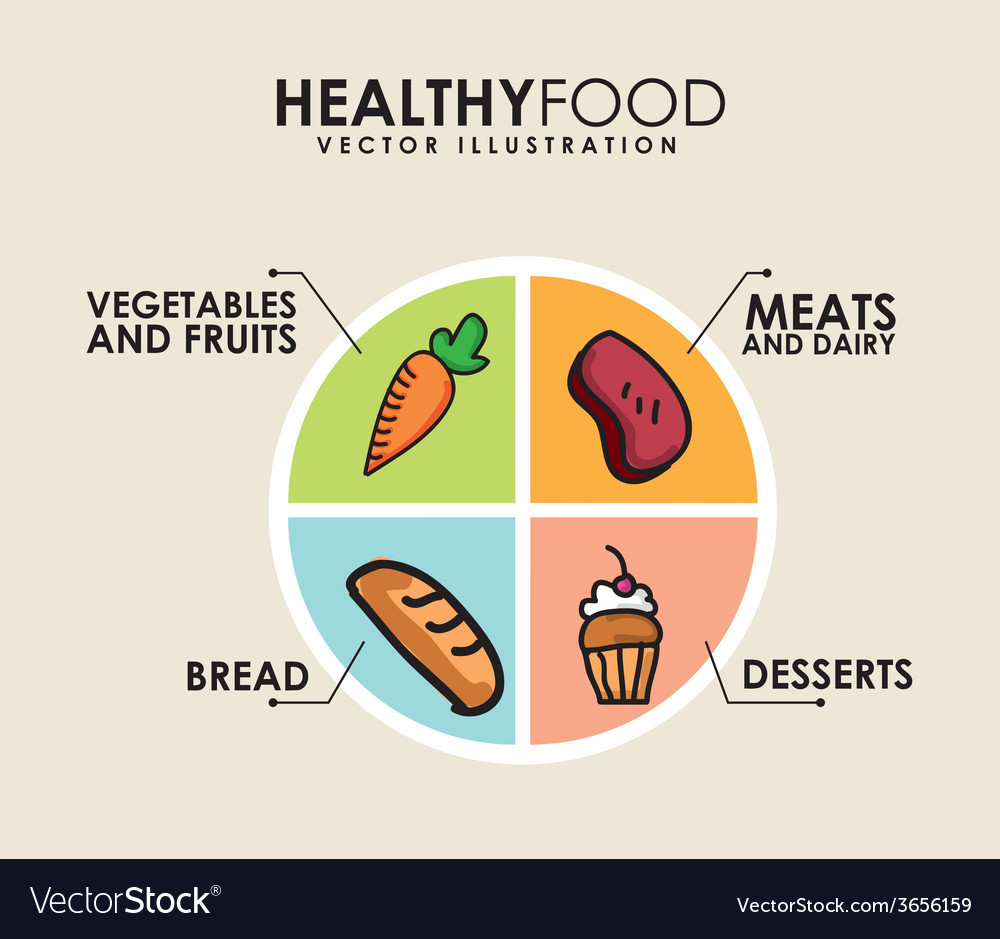 Healthy food Royalty Free Vector Image - VectorStock