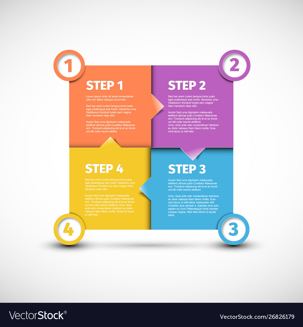 Four Steps Progress Cycle