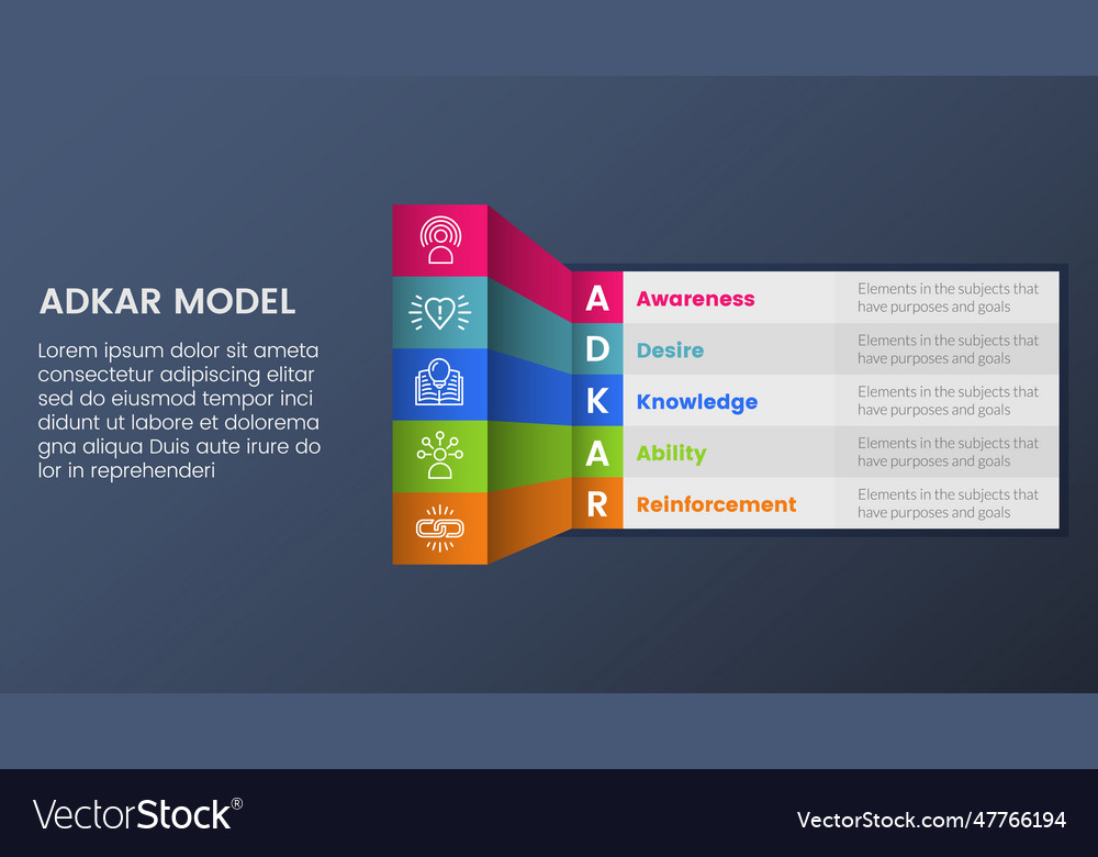 Adkar model change management framework