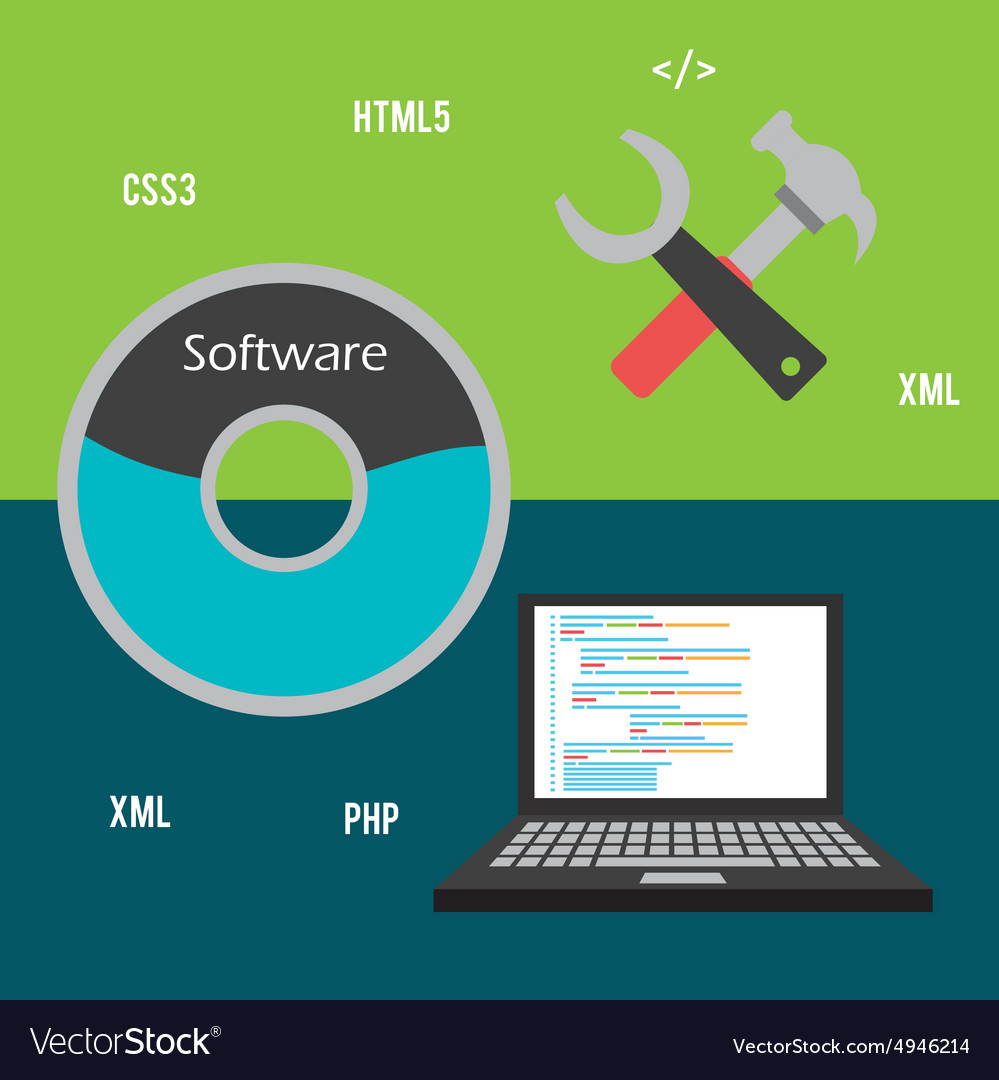 Software design