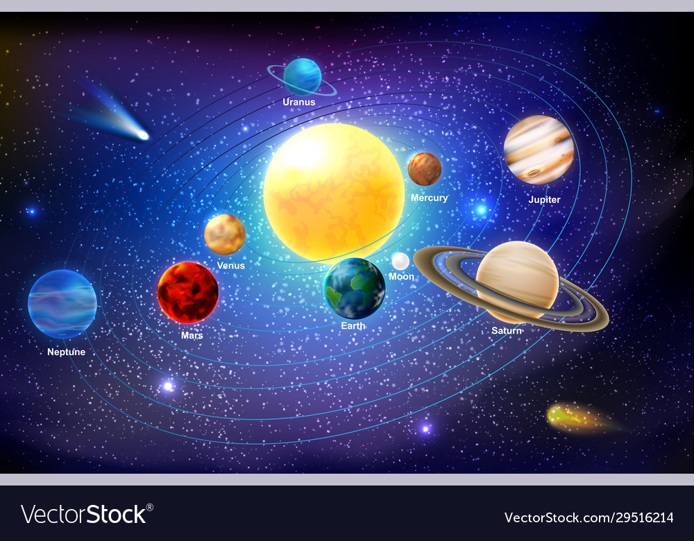 Solar system with gradient Royalty Free Vector Image