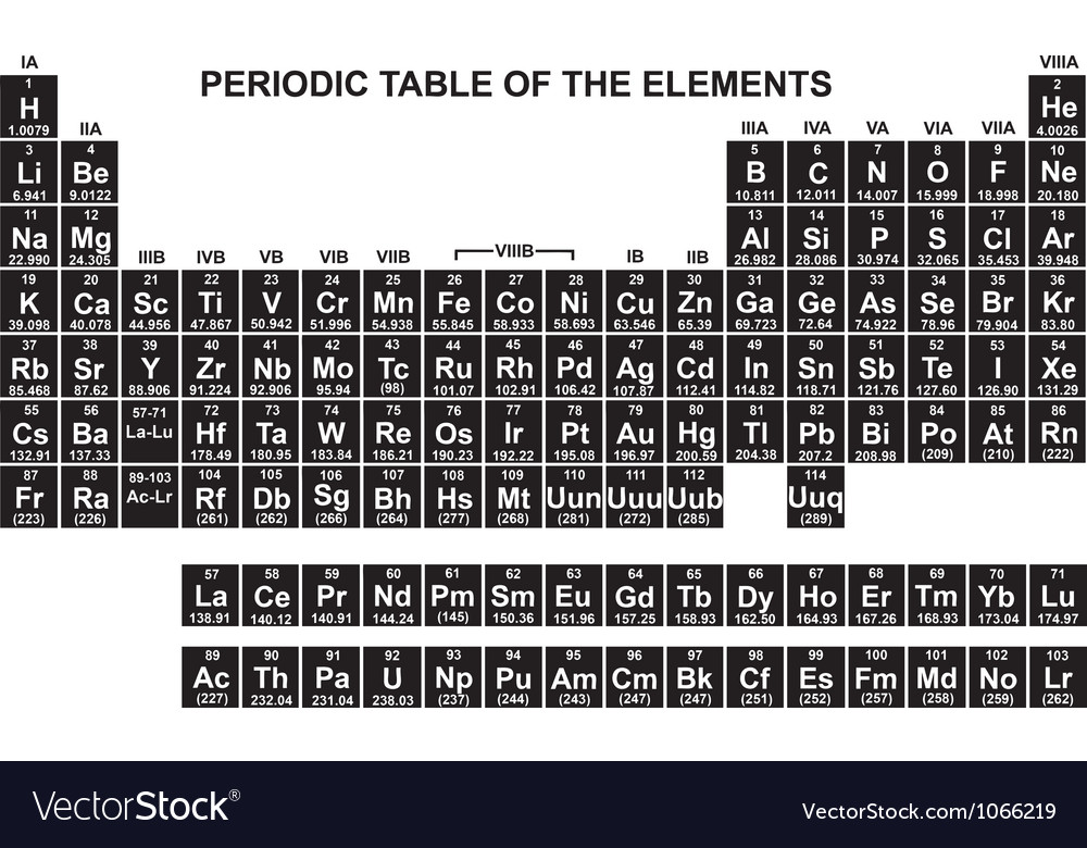 Periodic table of the elements Royalty Free Vector Image