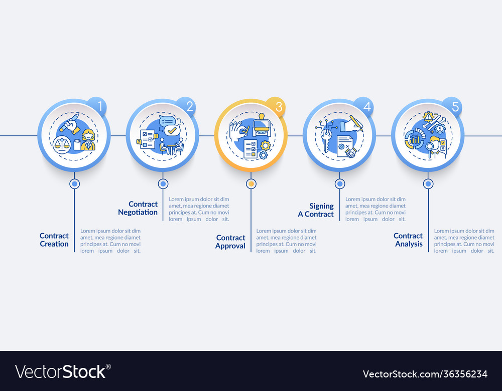 Contract lifecycle steps infographic template vector image Contract lifecycle steps infographic template