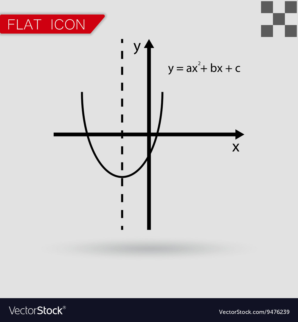 Mathematics functions