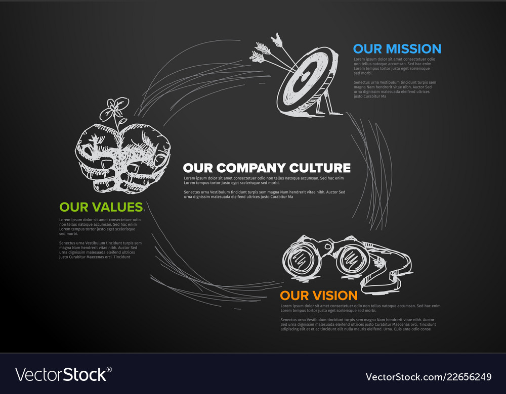 Mission vision and values diagram