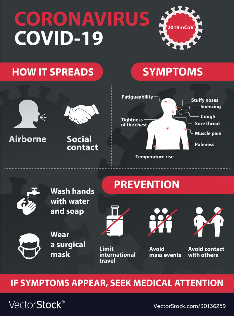 Coronavirus 2019-ncov prevention tips how to Vector Image