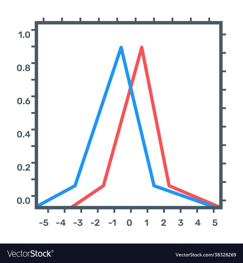 Function graph