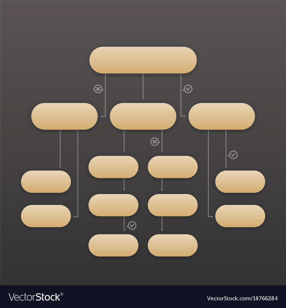 Flowchart template elements