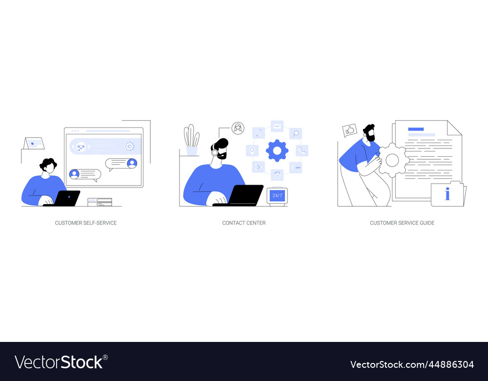 User support abstract concept