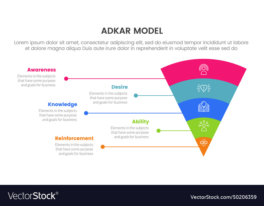Adkar model change management framework