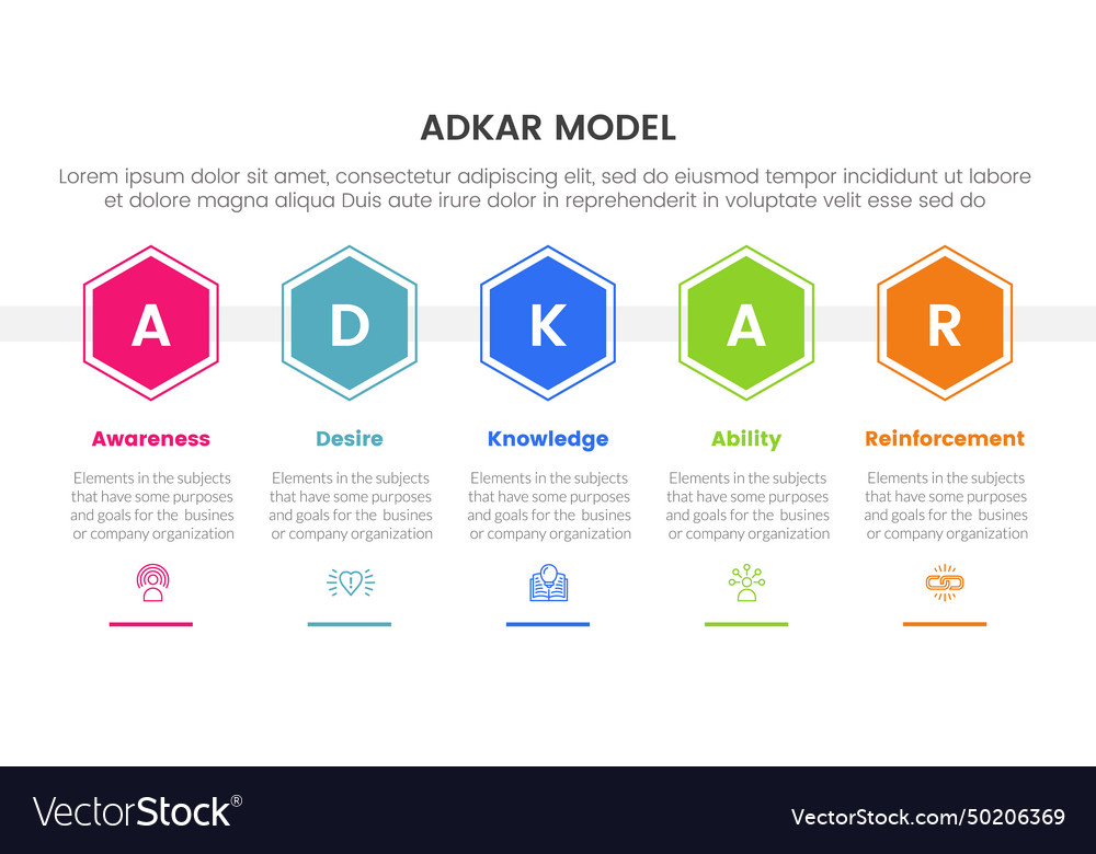 Adkar model change management framework Royalty Free Vector