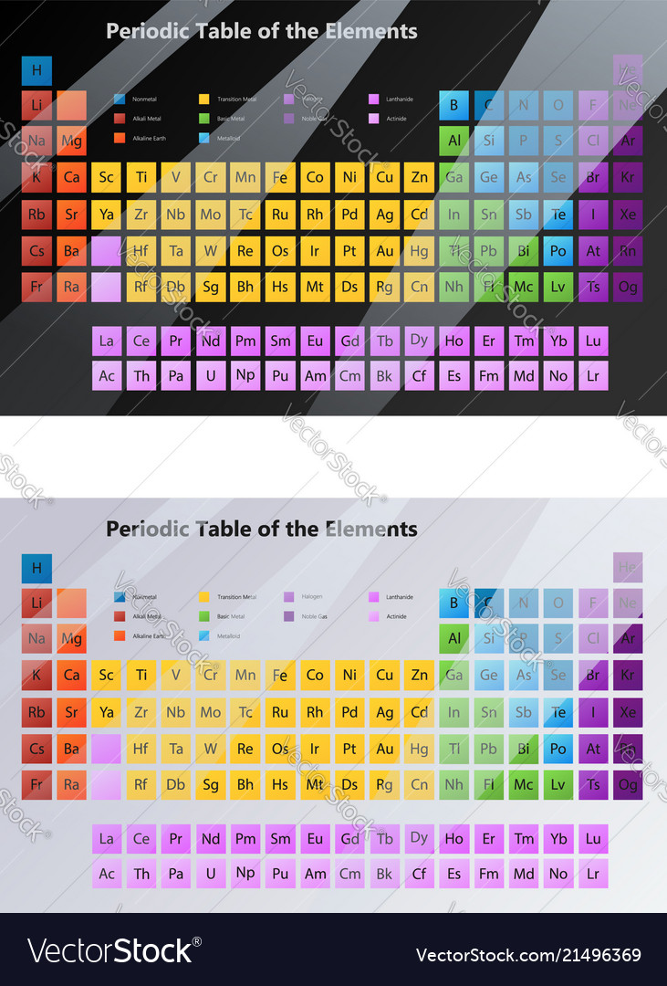 Periodische Tabelle für die Chemie