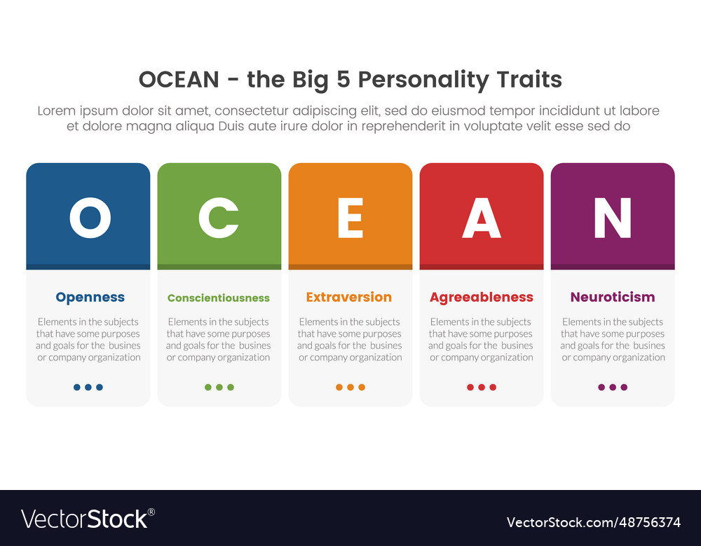 Ocean big five personality traits infographic 5