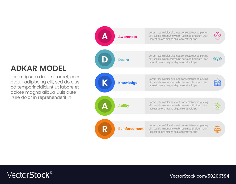 Adkar model change management framework Royalty Free Vector