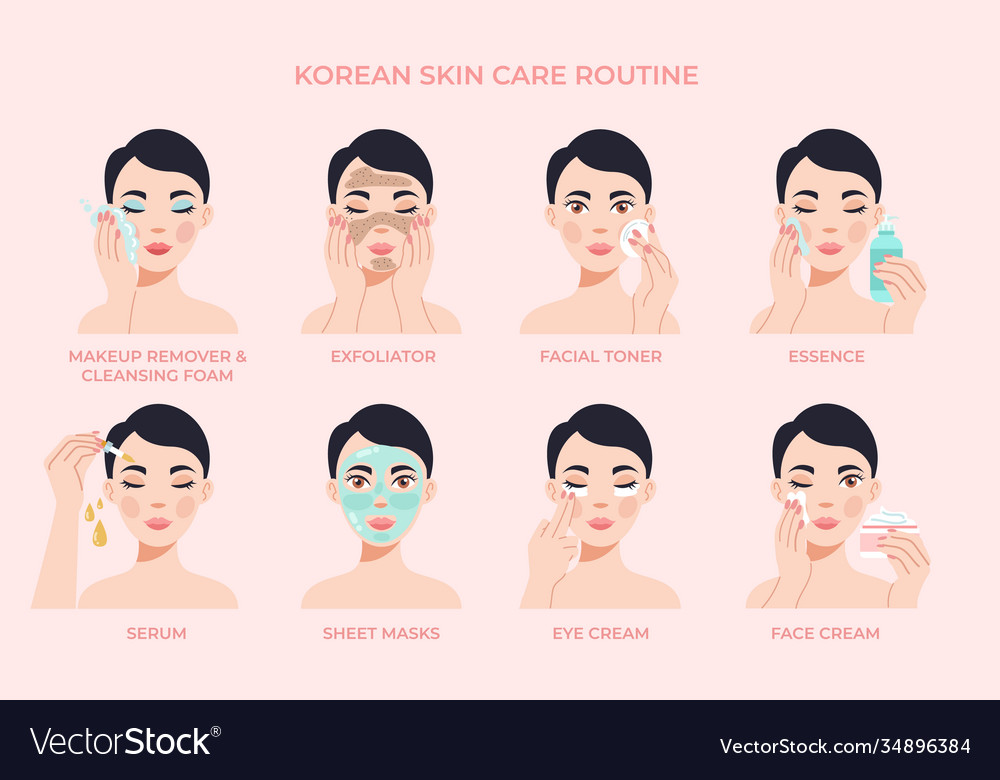 Steps korean skin care routine Royalty Free Vector Image