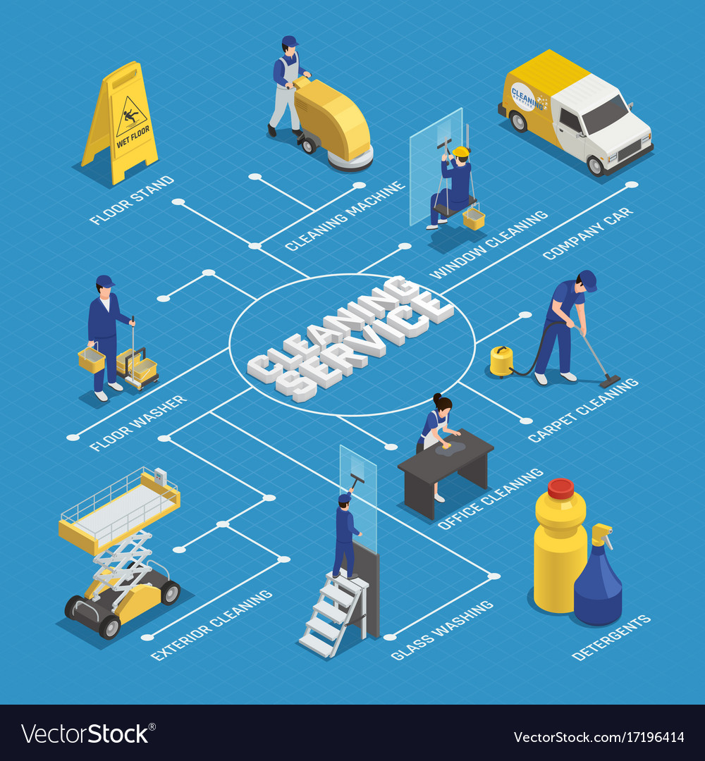 cleaning-service-isometric-flowchart-royalty-free-vector