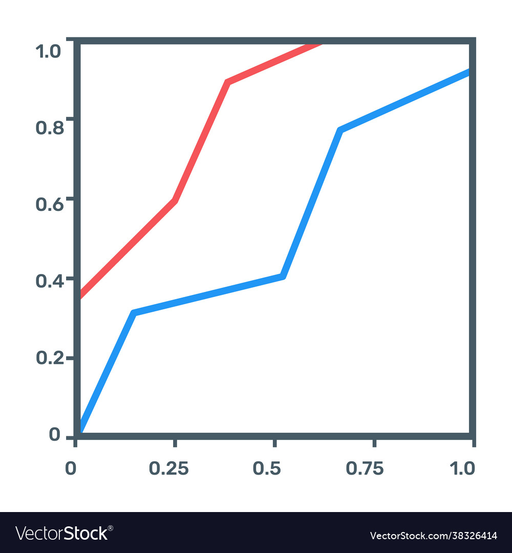 Function plot