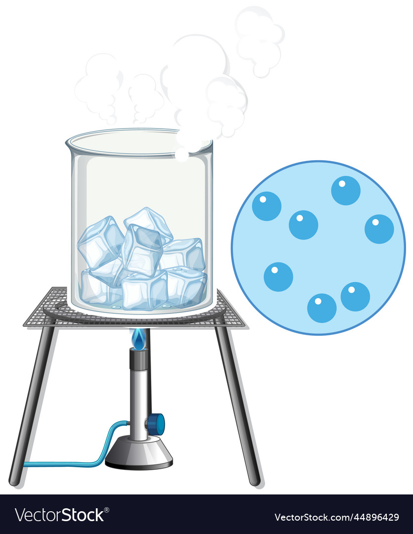Dry Ice Science Experiment - Sublimation