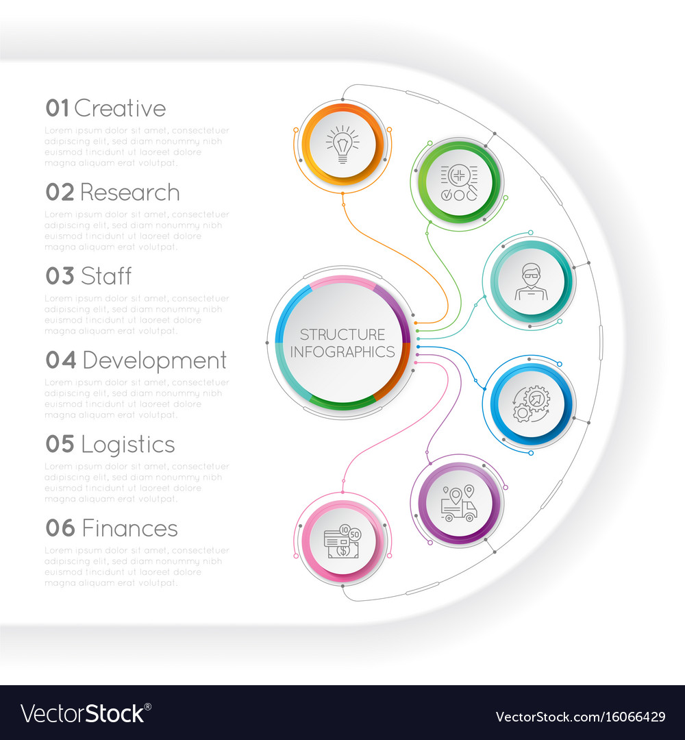 Infographic Structure