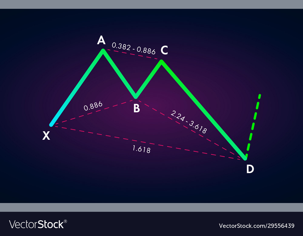 Bullish Deep Crab Trading Harmonic Patterns Vector Image