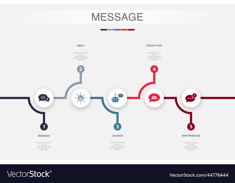 Message emoji chatbot group chat new