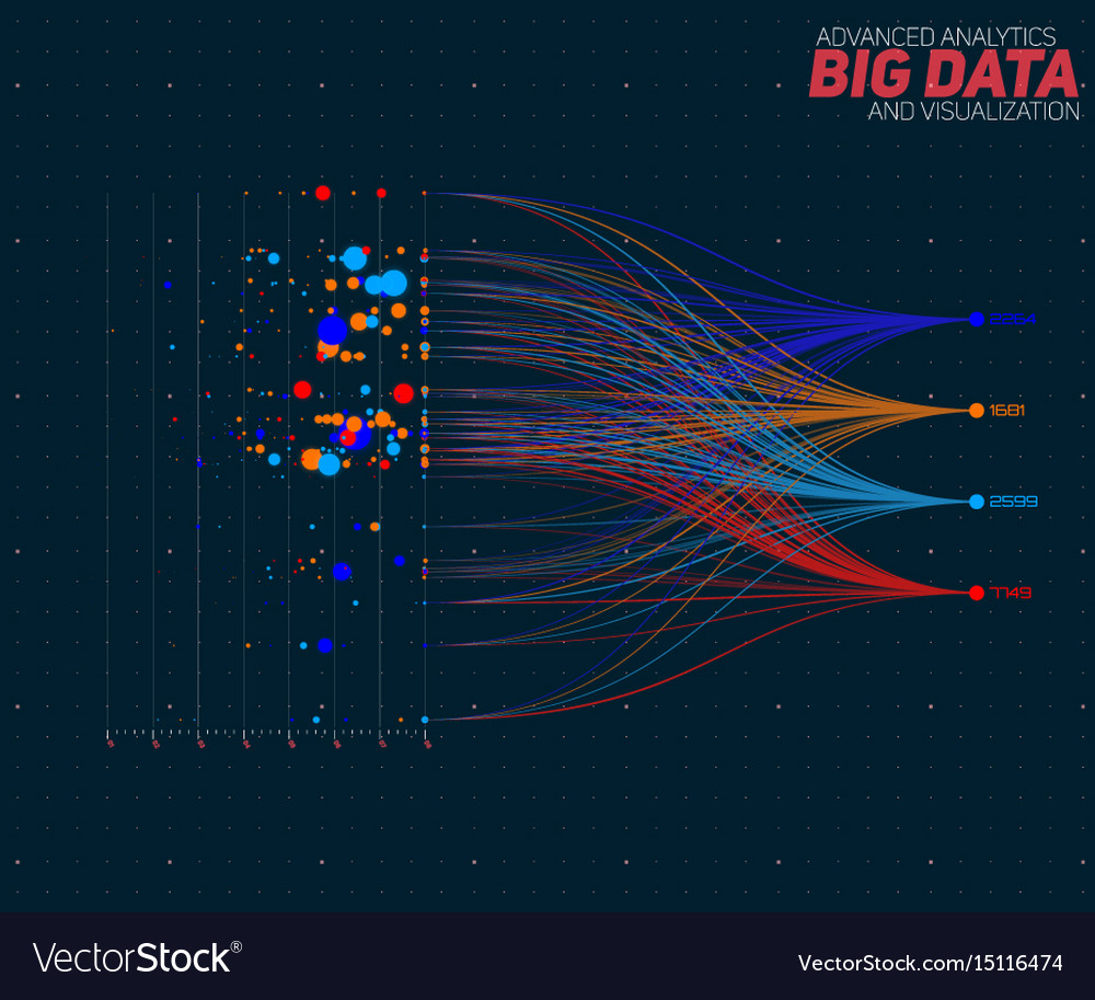Complex Data Visualization