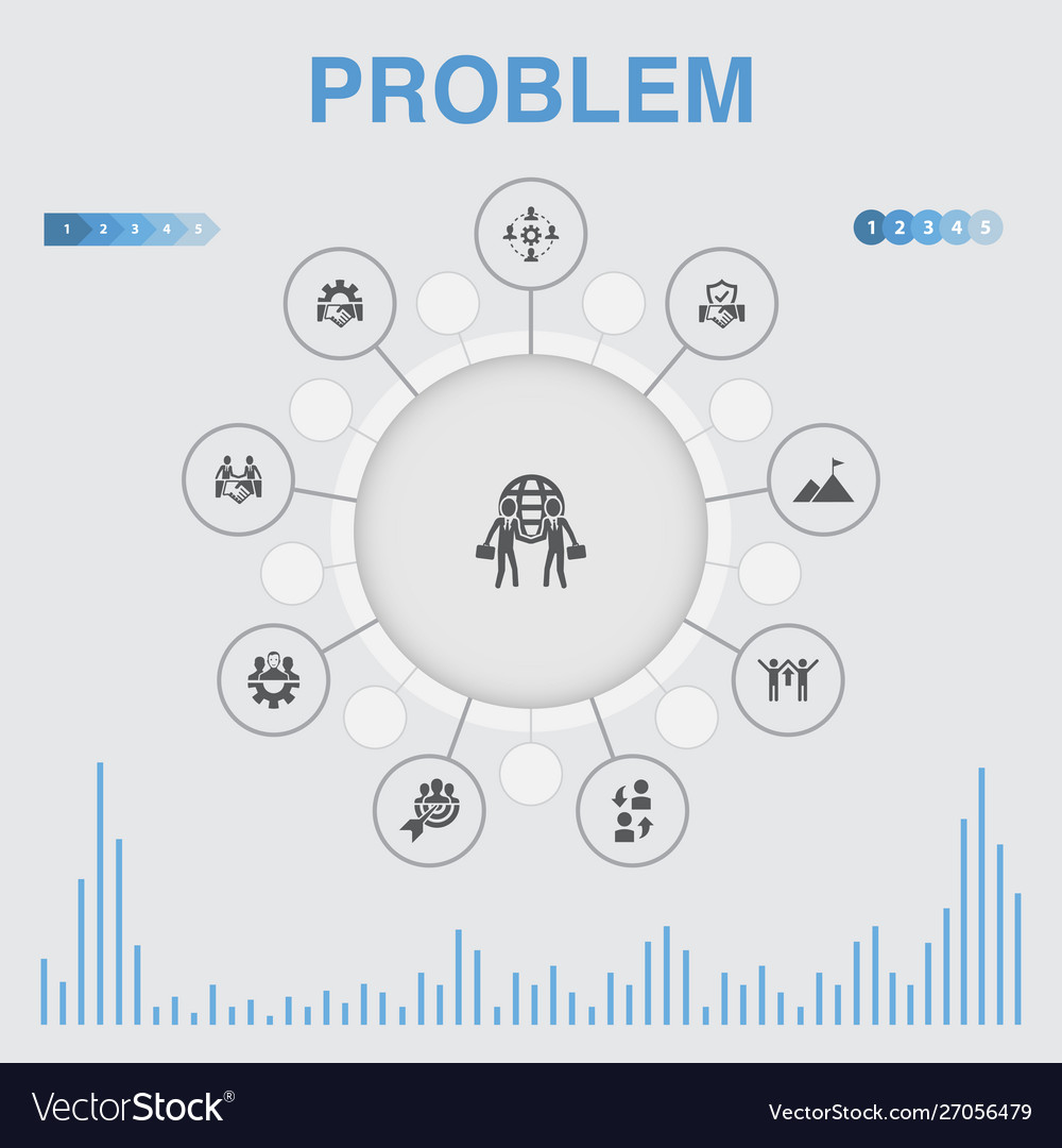 Problem infographic with icons contains