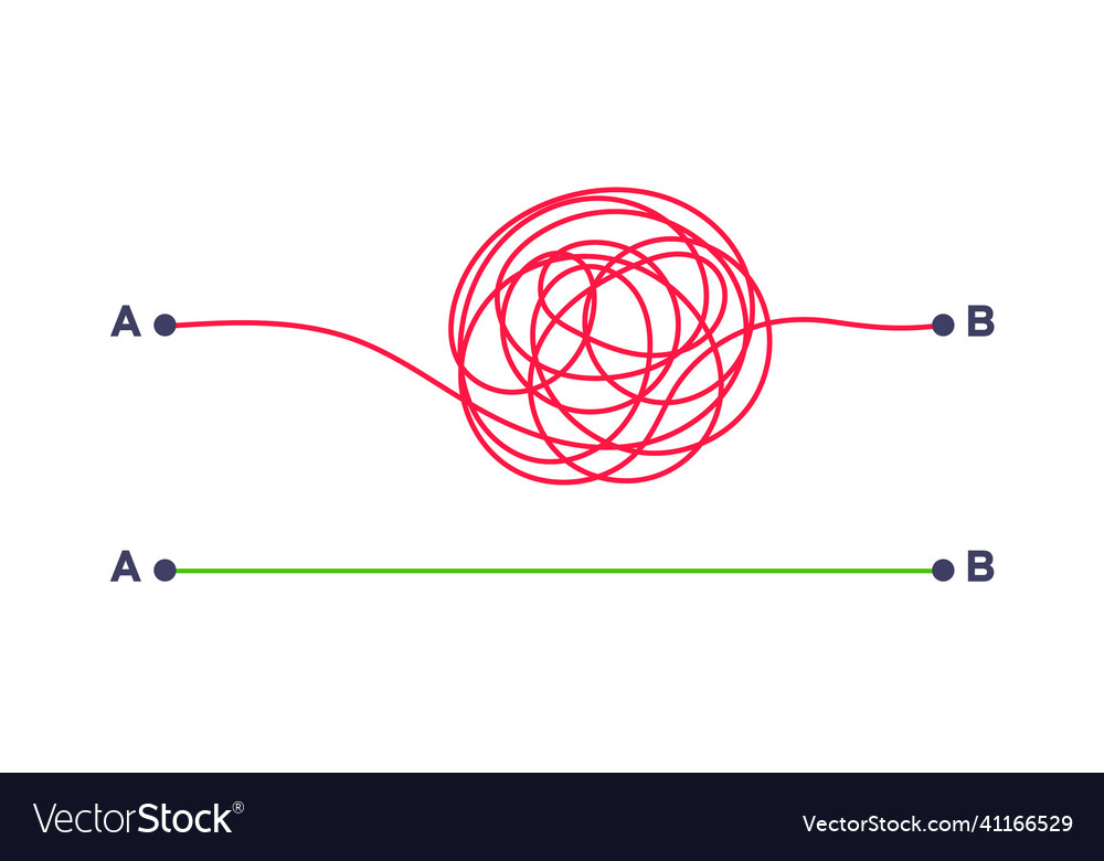 Complex and easy simple way from point a to b