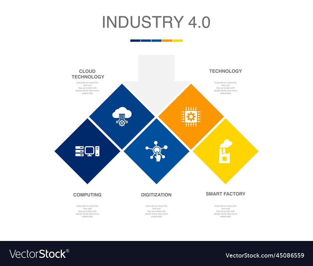 Computing cloud technology digitization